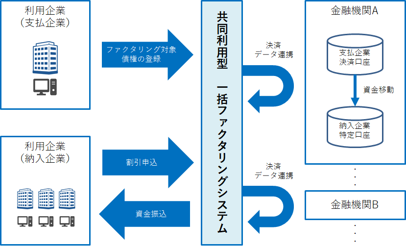 factoring