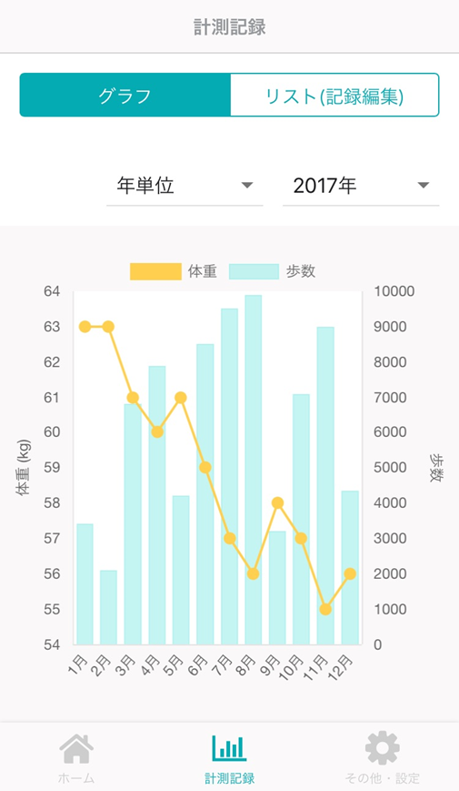 グラフ画面