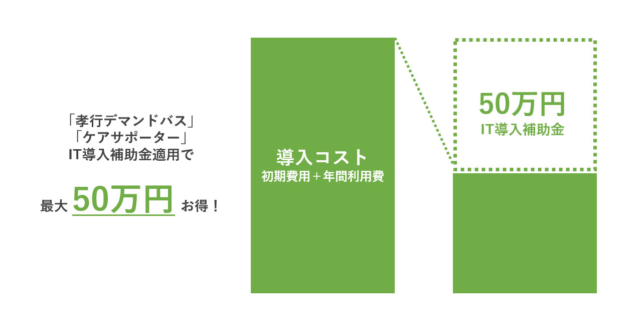 最大50万円の補助