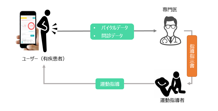 当特許を用いたサービスイメージ