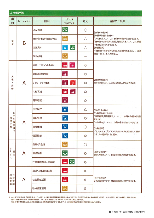 ＜群馬銀行＞SDGs取組支援サービス　フィードバックシート2