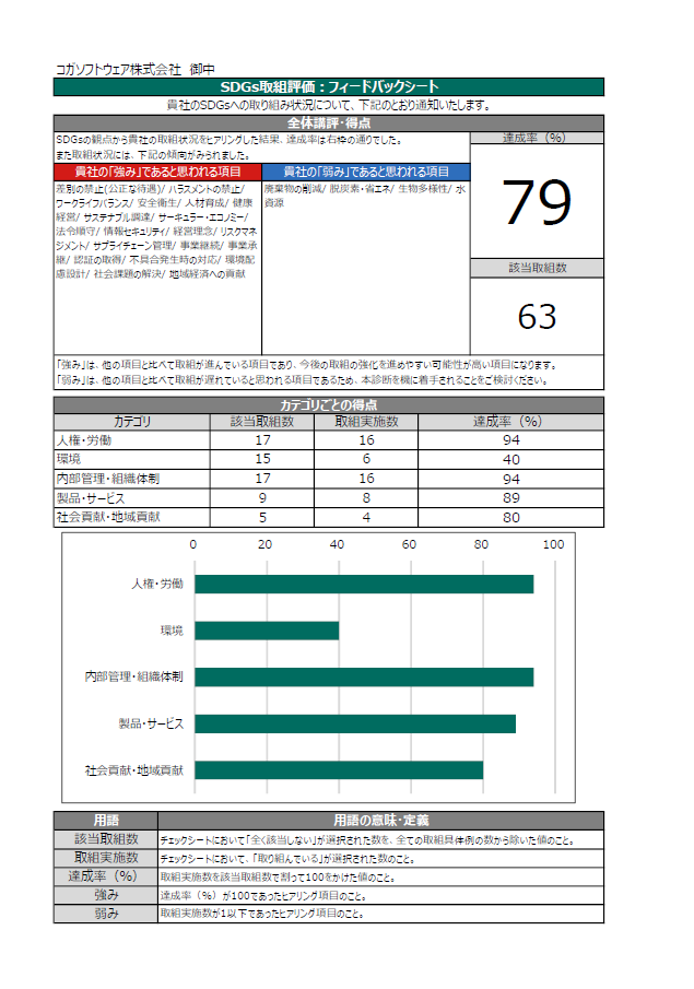 東和銀行　SDGsフィードバックシート1